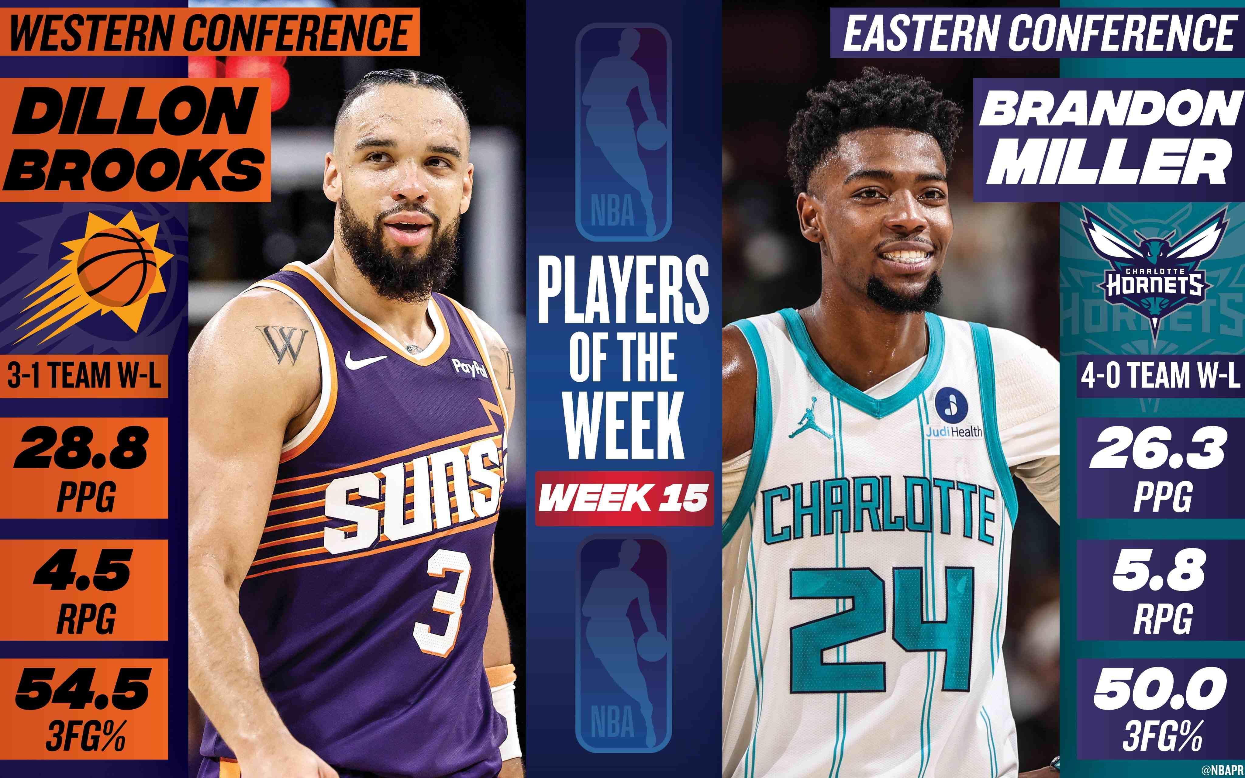 历史结果查询-NBA第15周周最佳：西部狄龙-布鲁克斯、东部布兰登-米勒