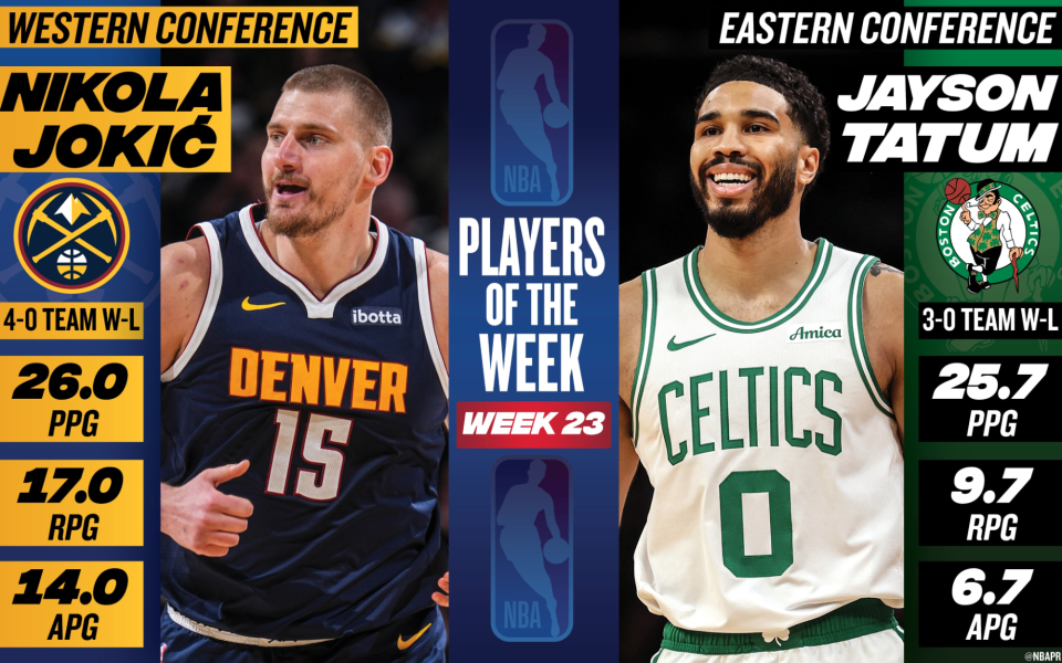 加拿大28预测-NBA官宣周最佳:约基奇塔图姆当选 东契奇哈登申京等球星获提名